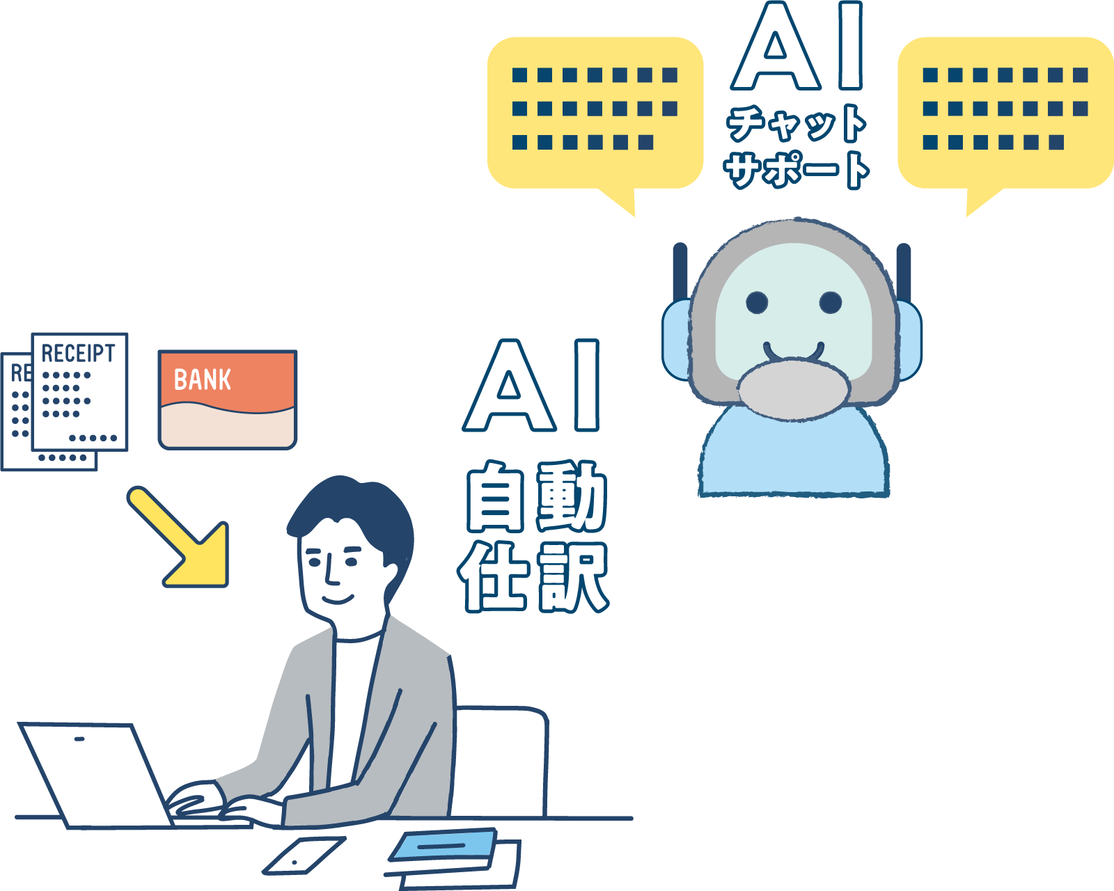 豊富なAI機能で簡単仕訳