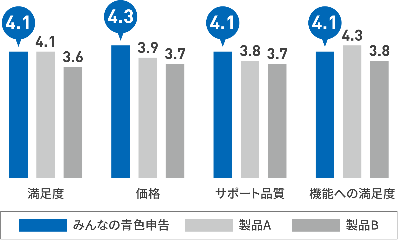 ITreviewすべてのユーザーによる回答