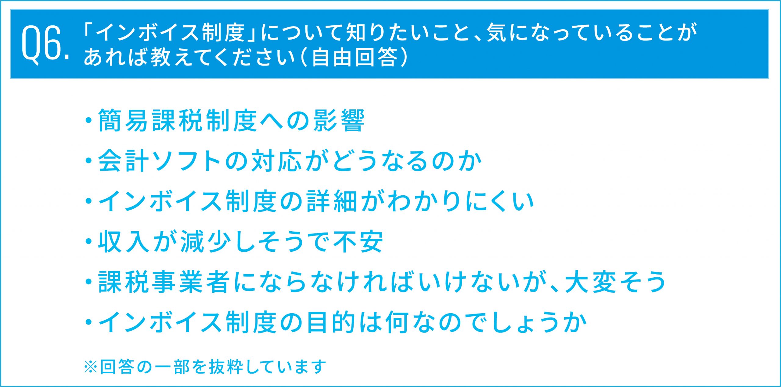 「インボイス制度」について知りたいこと、気になっていることがあれば教えてください（自由回答）