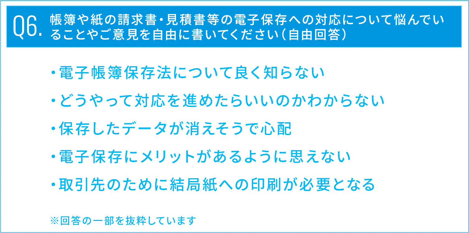 Q6.帳簿や紙の請求書・見積書等の電子保存への対応について悩んでいることやご意見を自由に書いてください（自由回答）
