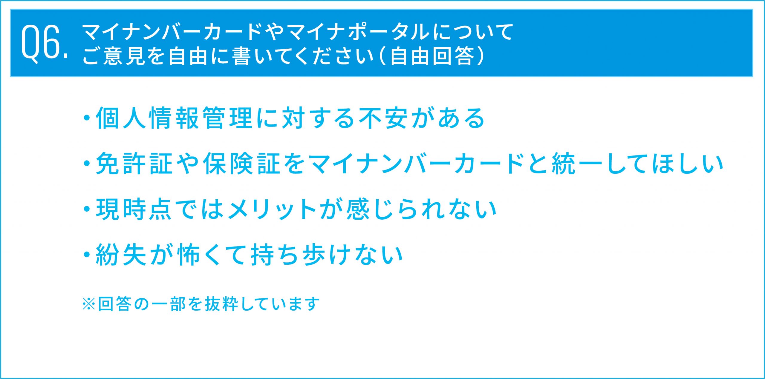 Q6.マイナンバーカードやマイナポータルについてご意見を自由に書いてください（自由回答）