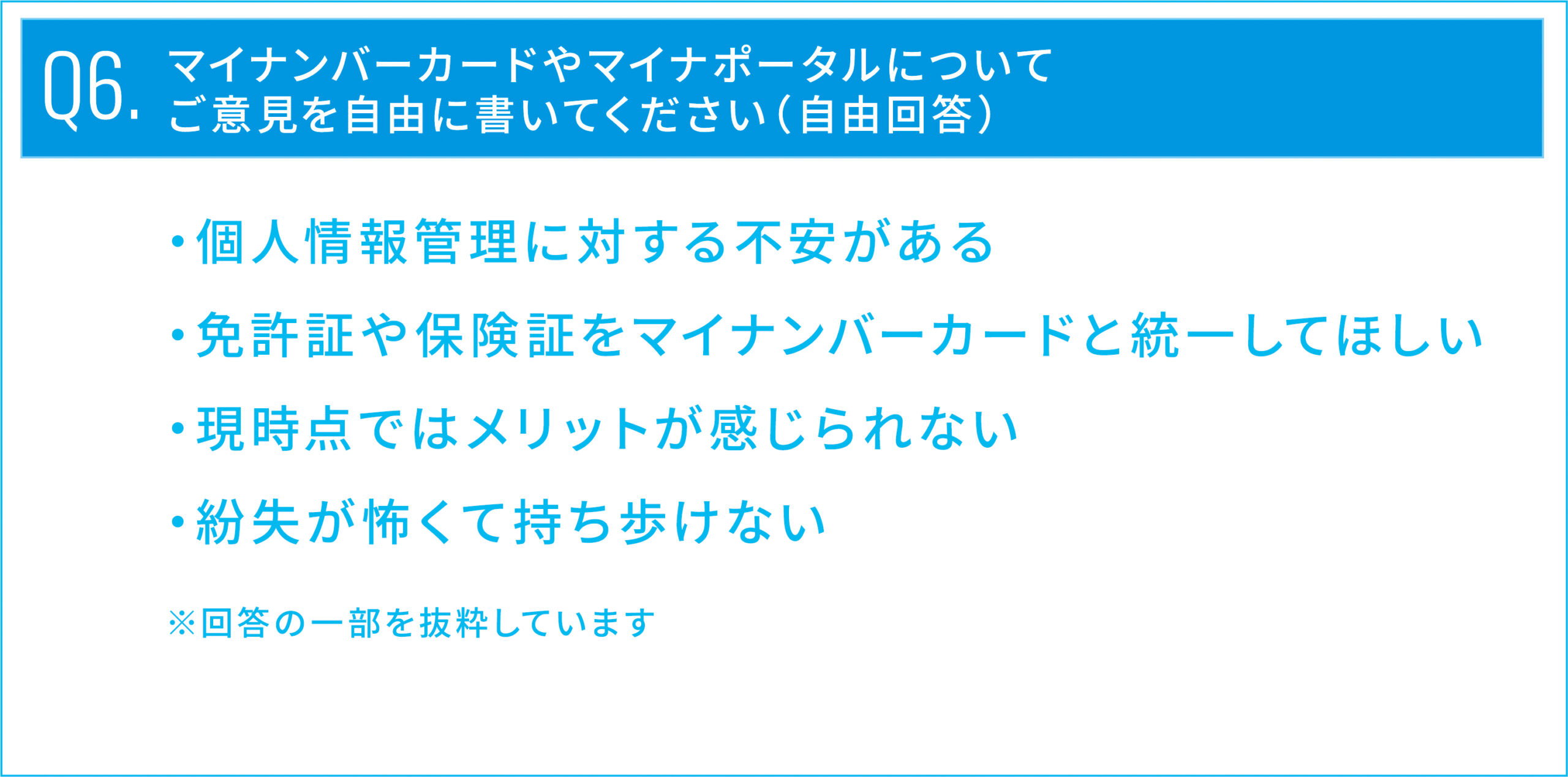 Q6.マイナンバーカードやマイナポータルについてご意見を自由に書いてください（自由回答）