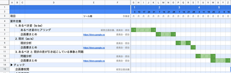 ワークブレイクダウンシート（WBS）の例