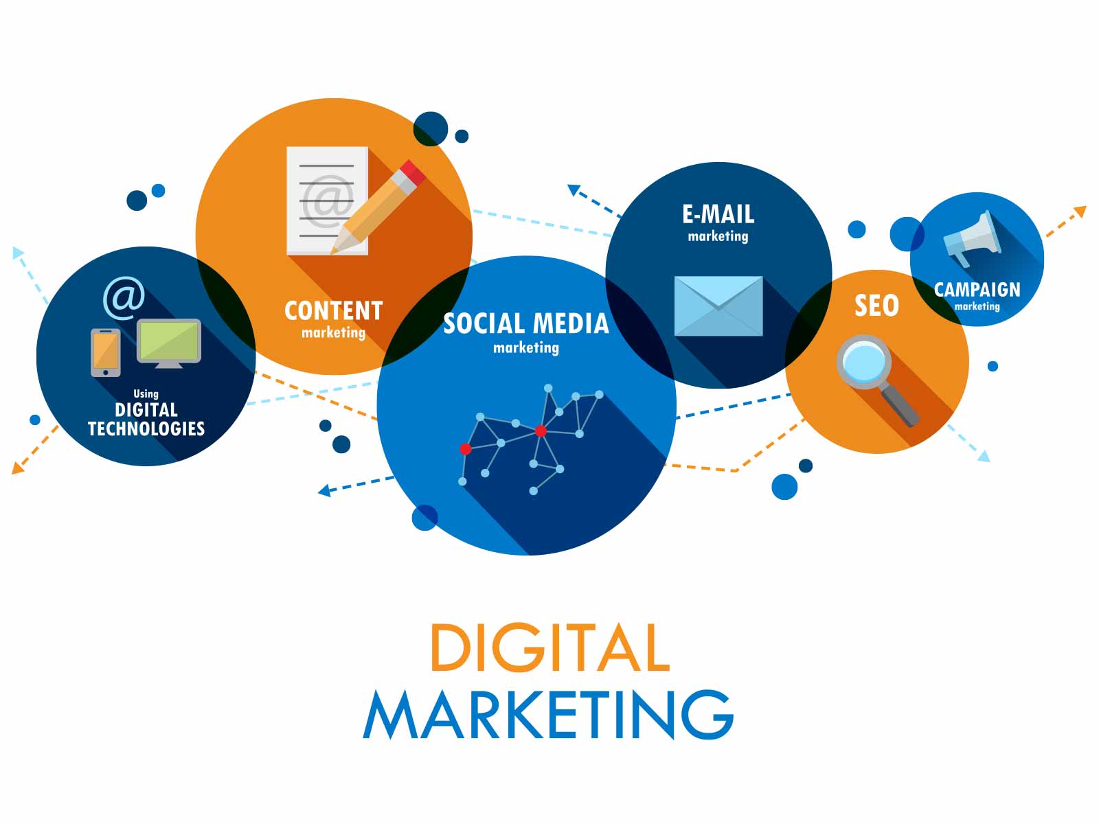 デジタルマーケティングとは？手法・メリット・現状など